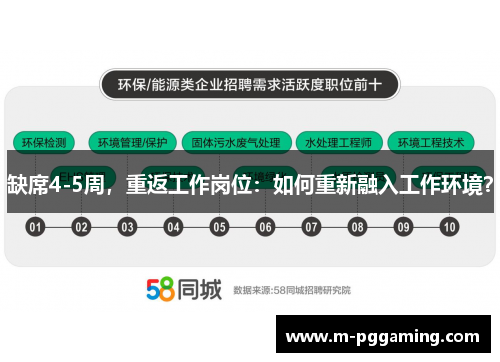 缺席4-5周,重返工作岗位:如何重新融入工作环境?
